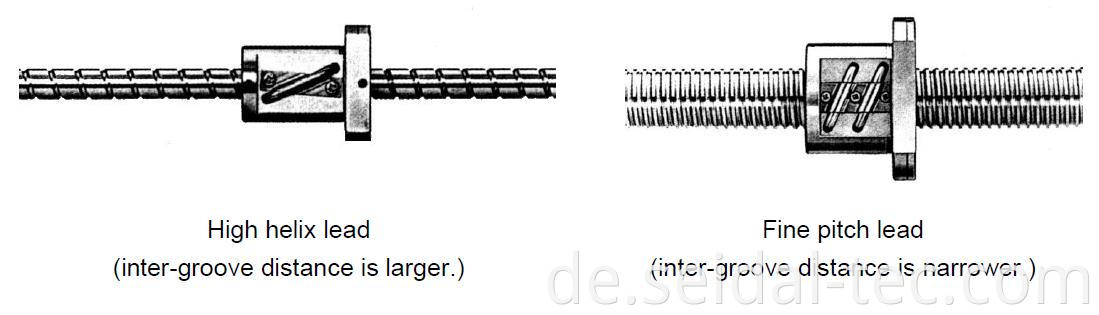 high helix lead ball screw